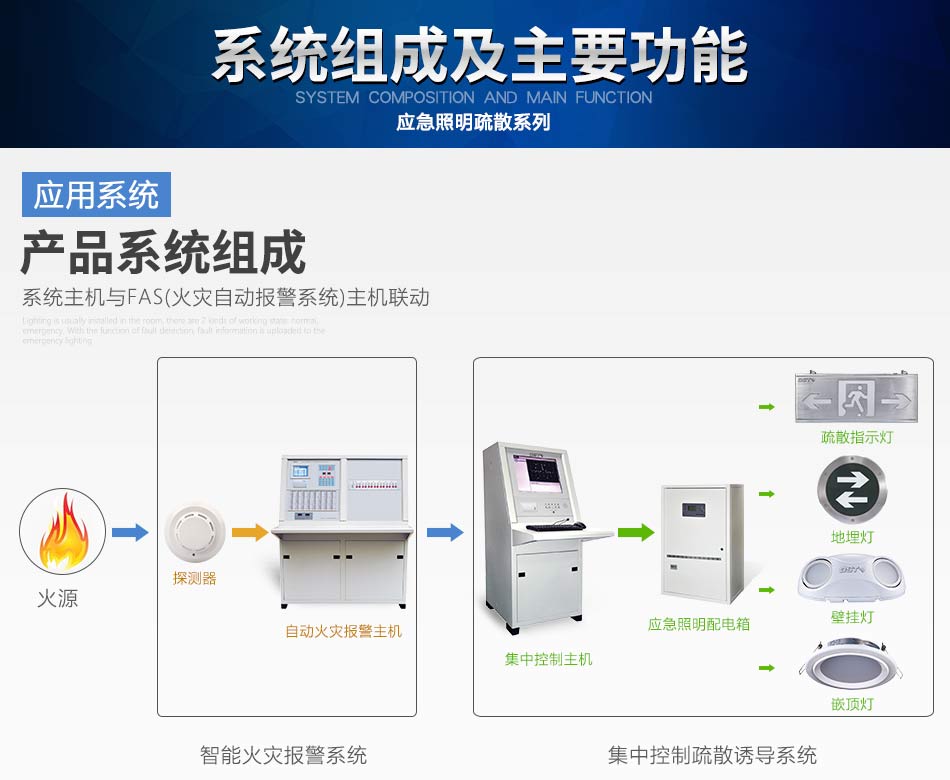 四川海灣N600系列應(yīng)急照明設(shè)備系統(tǒng)組成