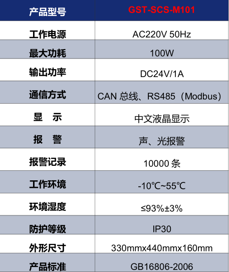四川海灣GST-SCS-M101消防余壓監(jiān)控器技術(shù)參數(shù)
